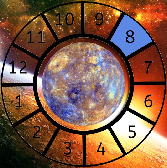 Mercury shown within a Astrological House wheel highlighting the 8th House